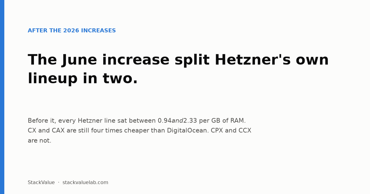 StackValue chart: hetzner-alternatives-2026